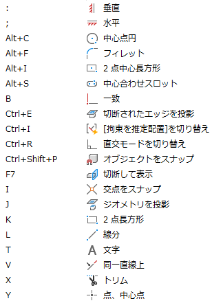 ショートカット
