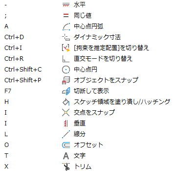 ショートカット