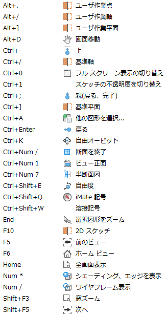 ショートカット