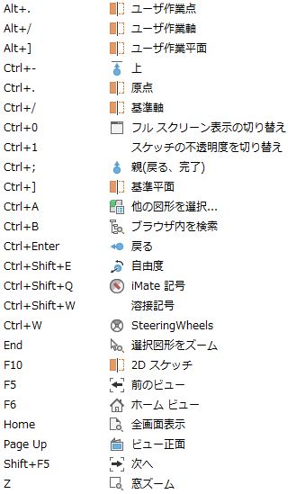 ショートカット