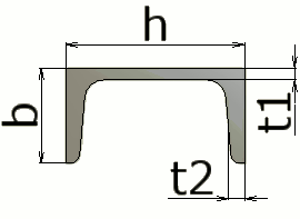 断面形状 溝形鋼B