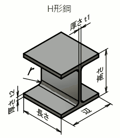 H形鋼
