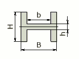材料力学計算 - 公式集